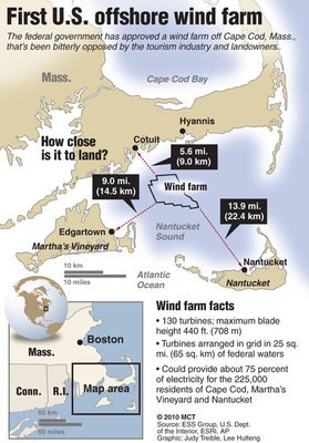 First offshore wind farm